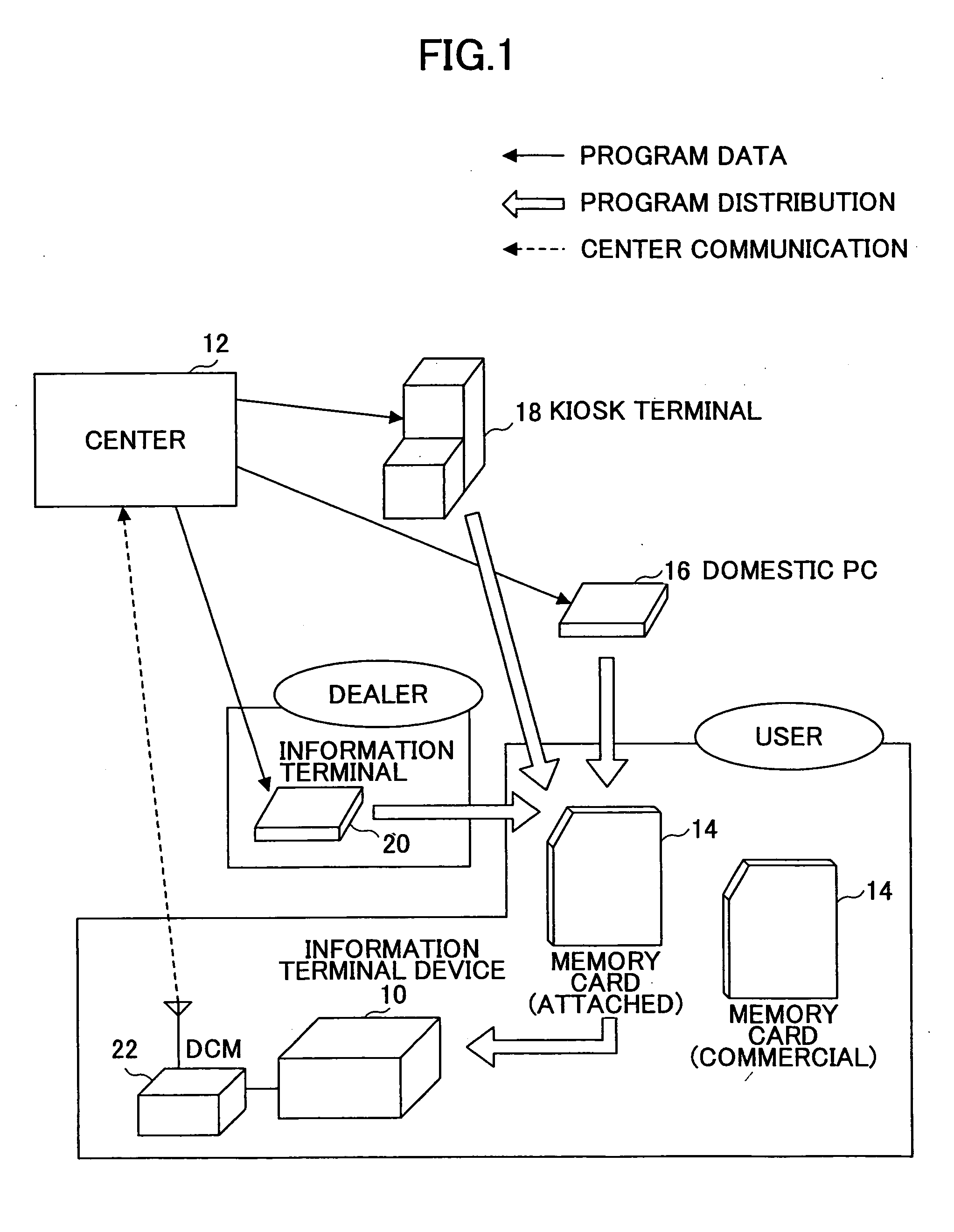 Information terminal deice and operation control method thereof