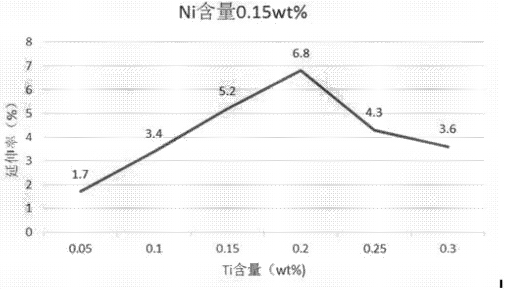 A kind of tin-based babbitt alloy and preparation method thereof