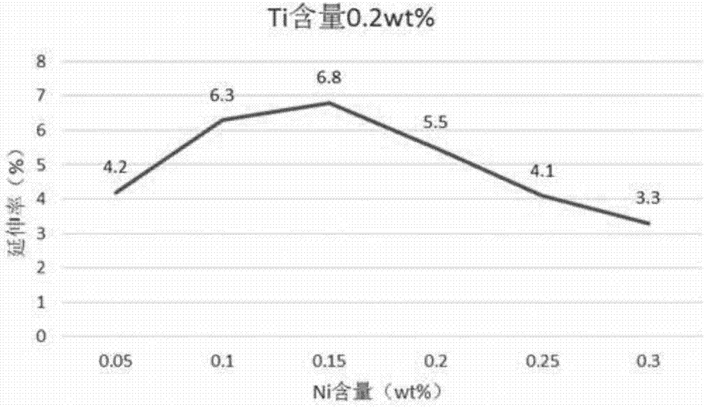 A kind of tin-based babbitt alloy and preparation method thereof