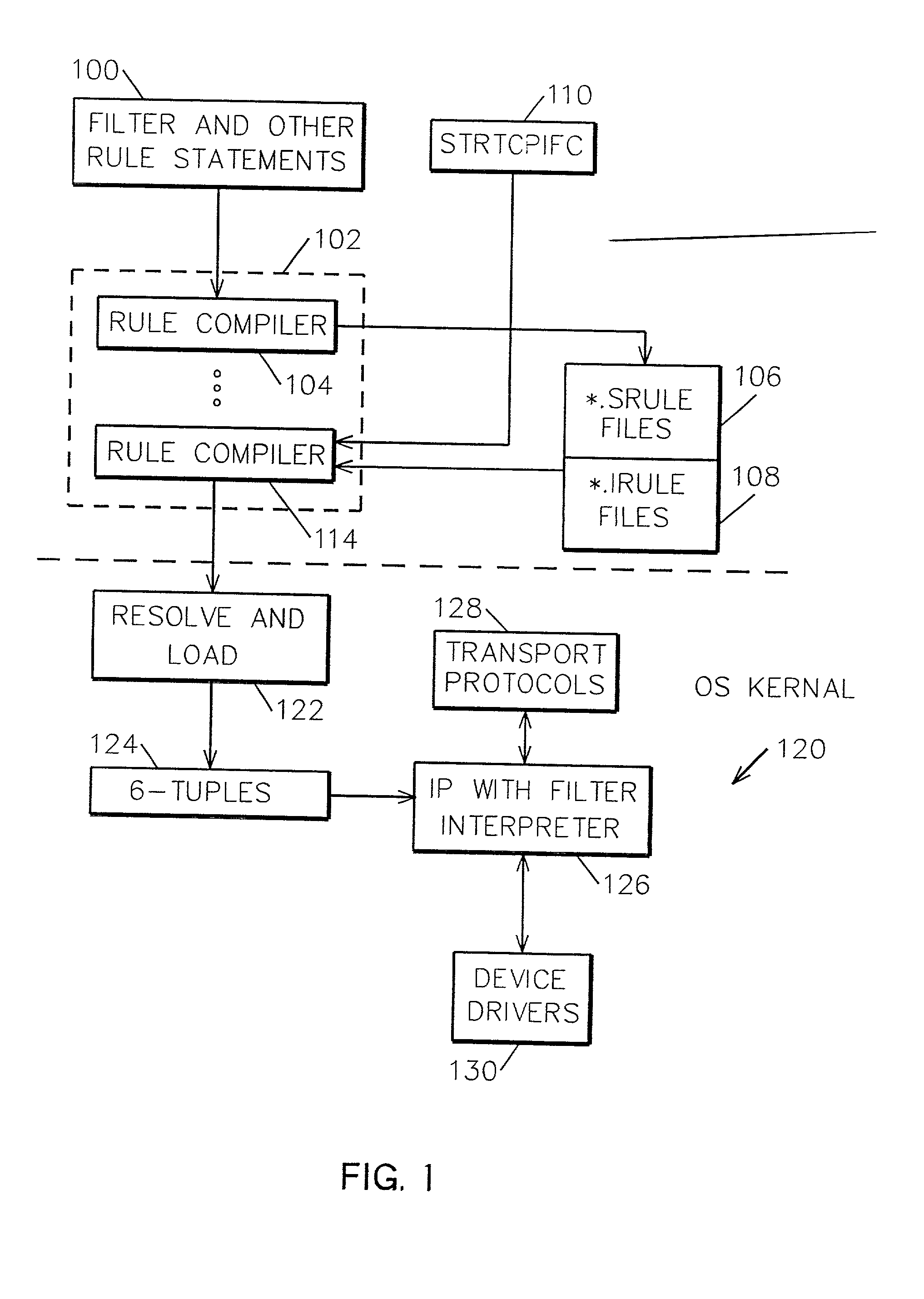 System and method for very fast IP packet filtering