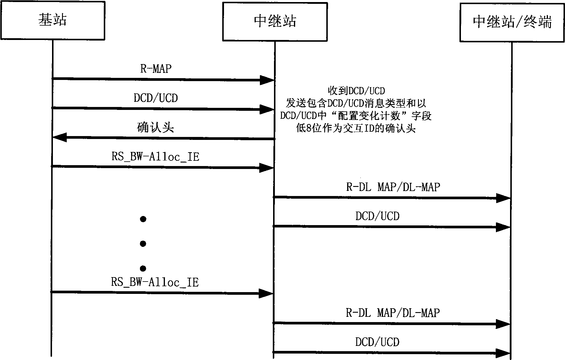 Relay station broadcast message transmission method in multi-hop relay network