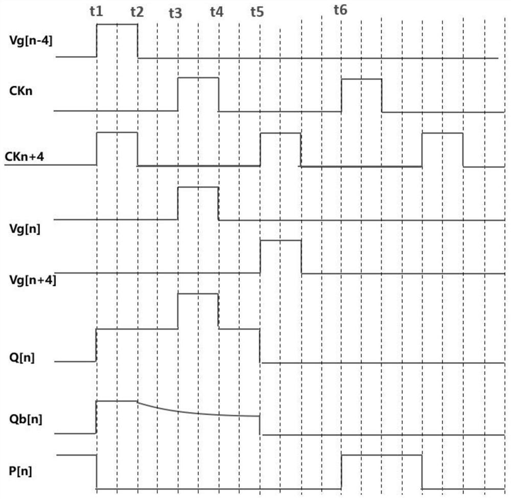 GIP circuit for improving display quality and driving method