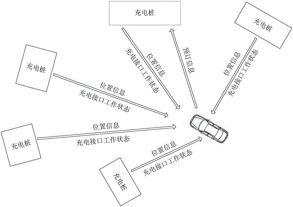 Wireless charging pile of electric automobile based on electromagnetic force and charger