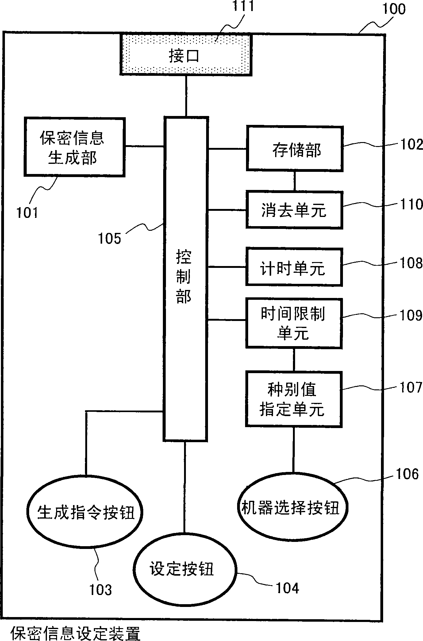 Secret information setting device and secret information setting method