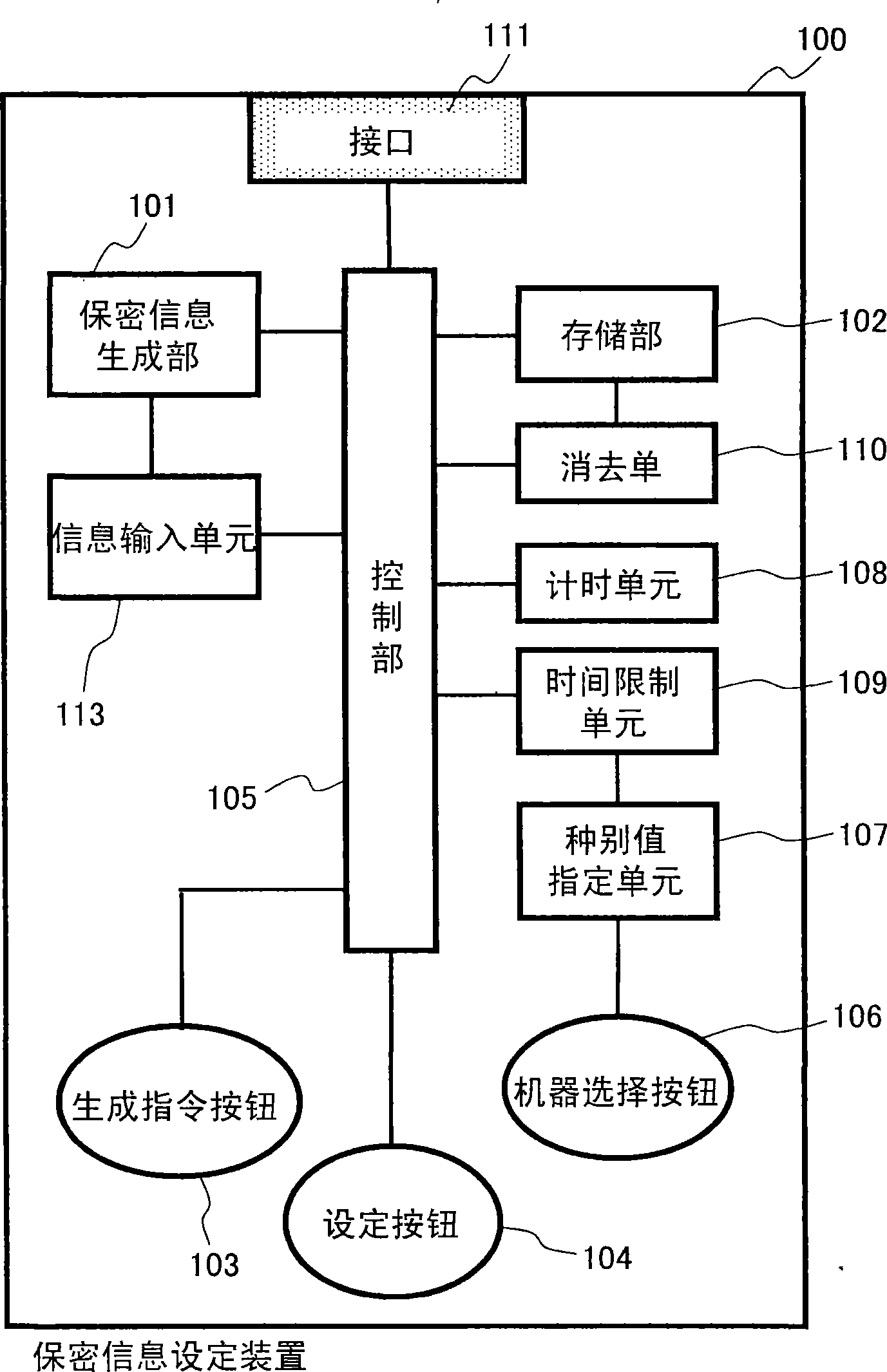 Secret information setting device and secret information setting method