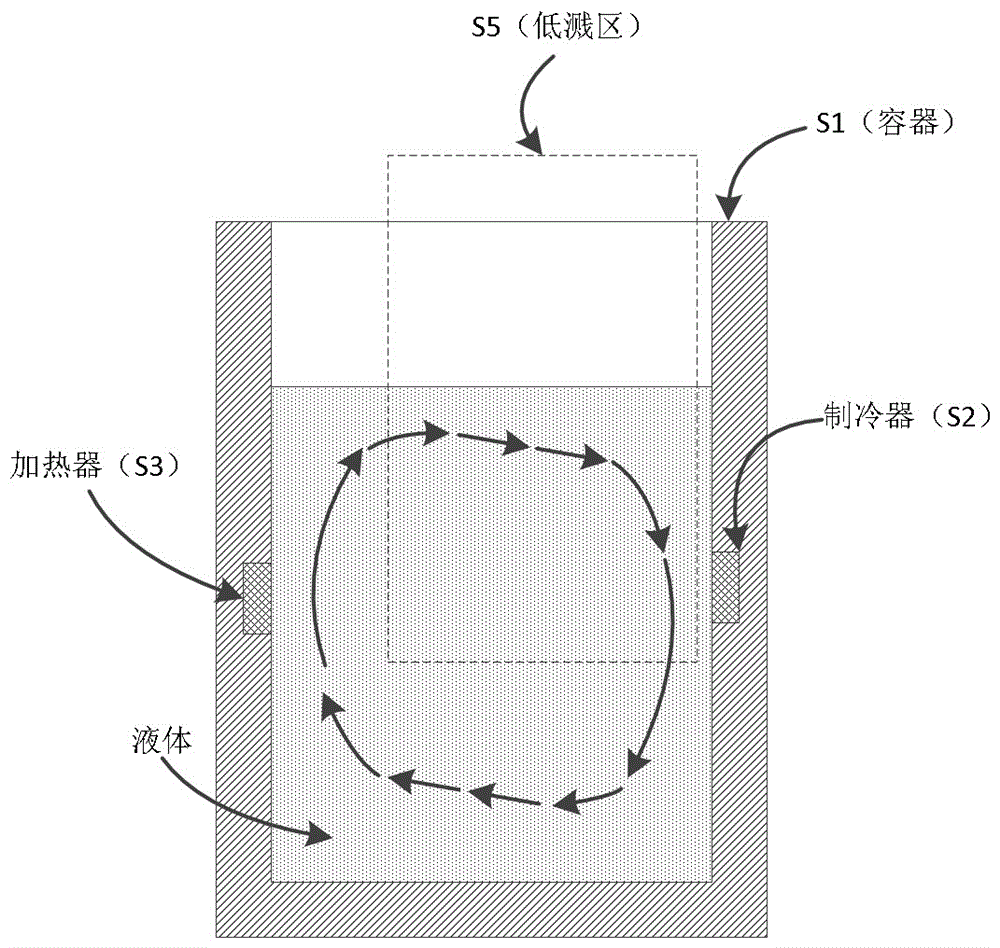 Container and intelligent closestool