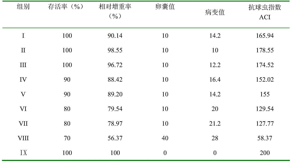 Traditional Chinese medicine composition for resisting eimeria tenella