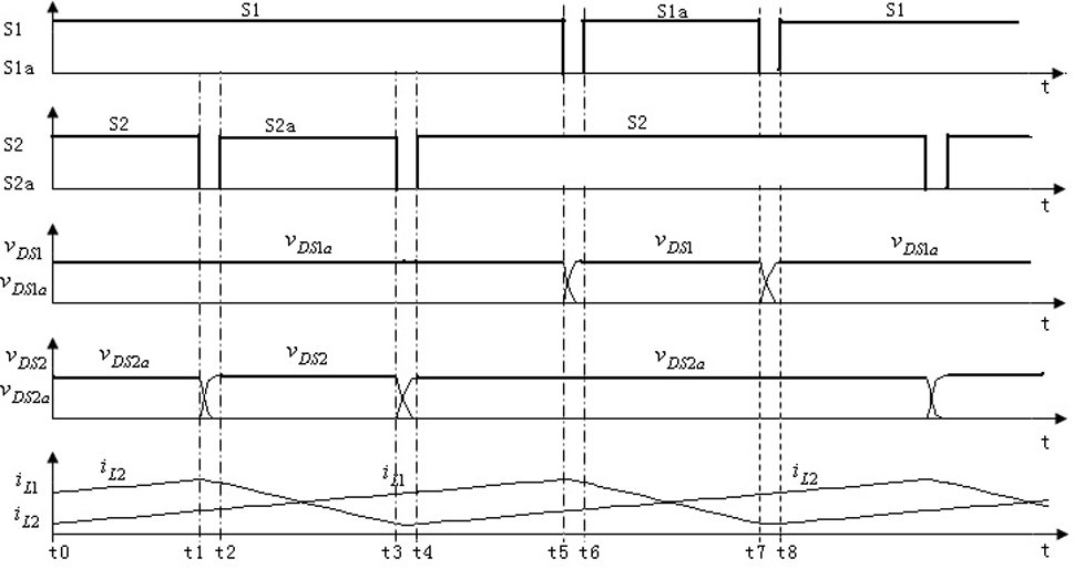 A high-gain soft-switching DC converter and its control method