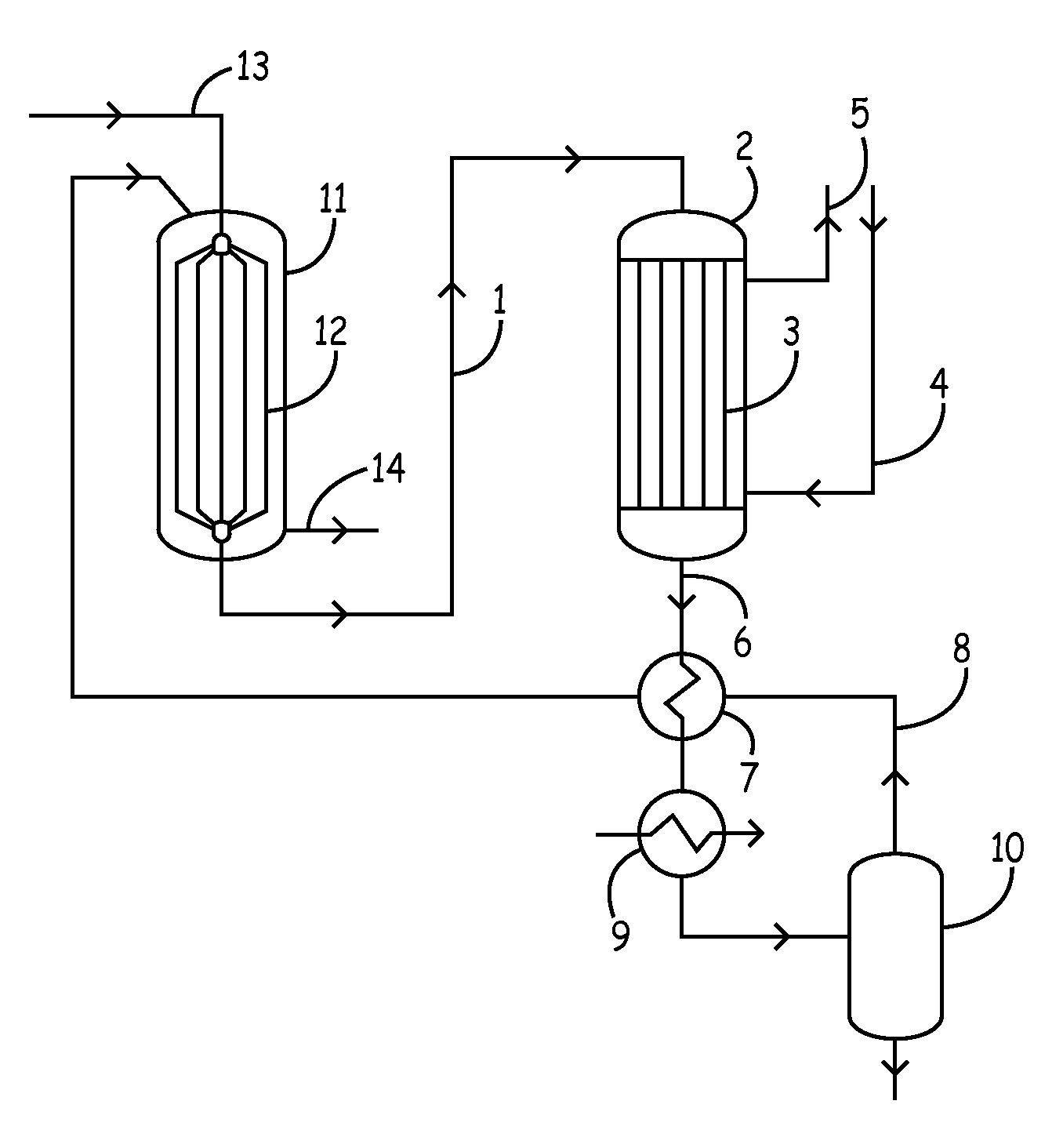 Process and plant for producing methanol