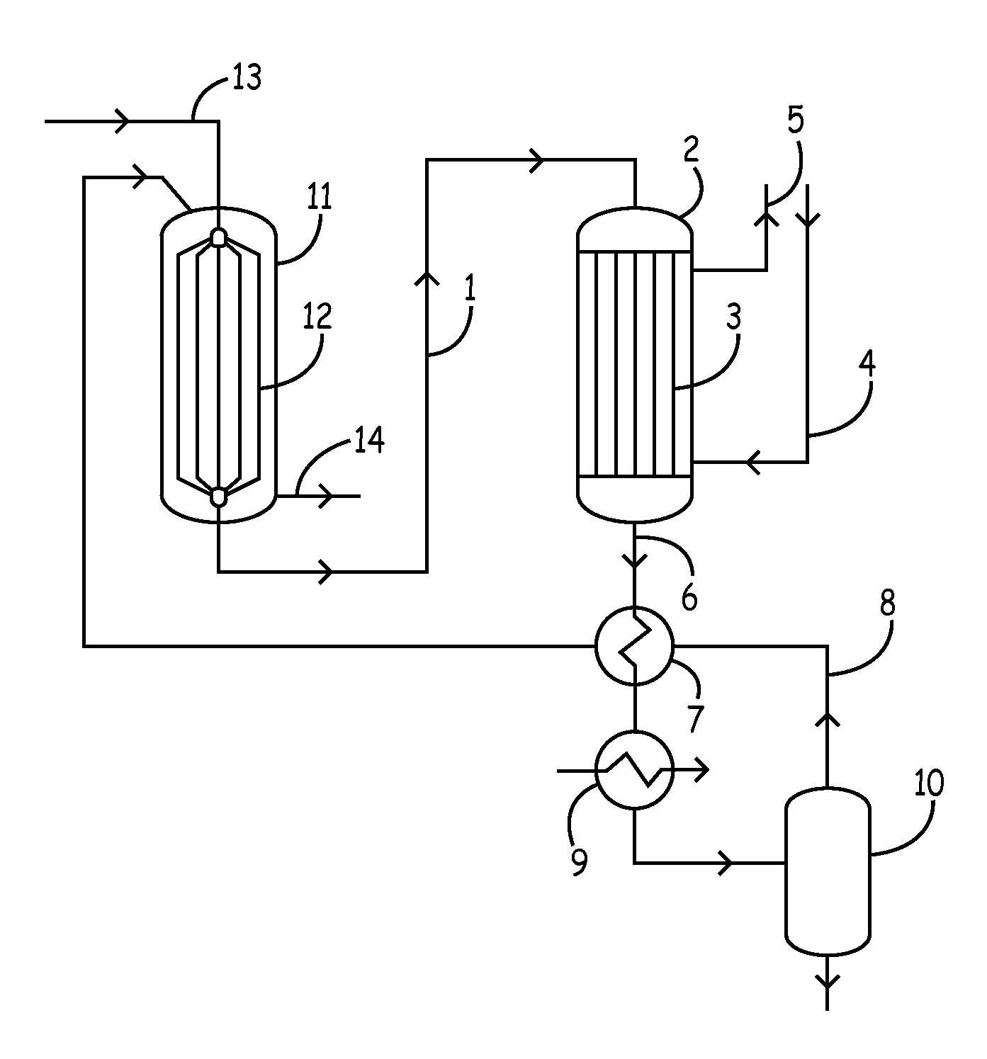 Process and plant for producing methanol