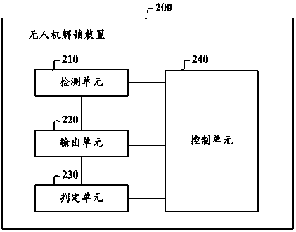 UAV unlocking method and device, storage medium and computing device