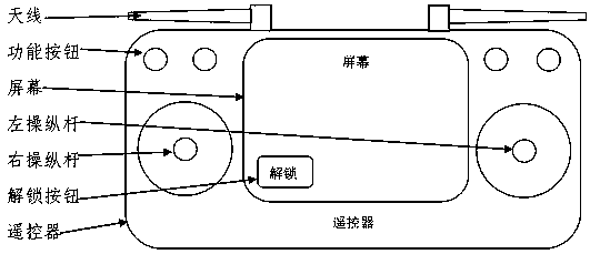 UAV unlocking method and device, storage medium and computing device