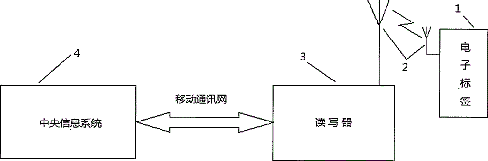 Intelligent water meter management system