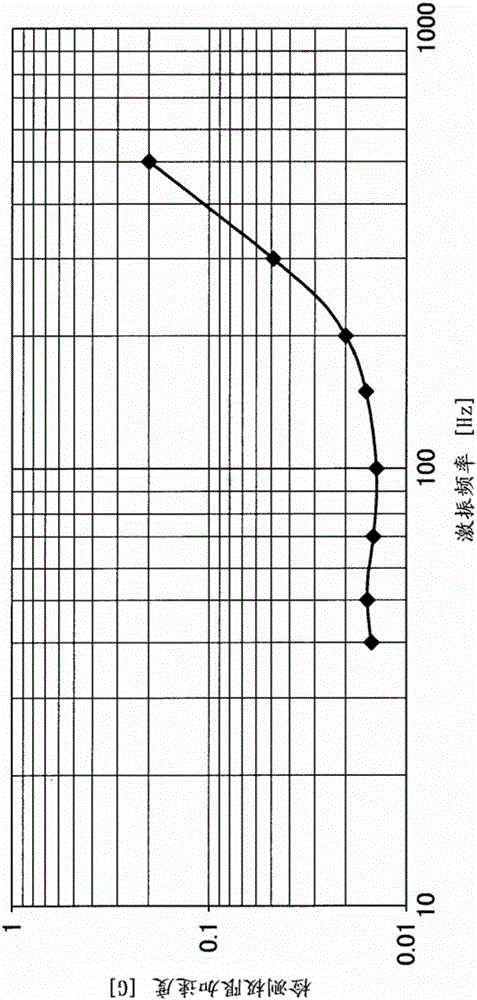 Drive device, electronic equipment, drive control program, and drive signal-generating method