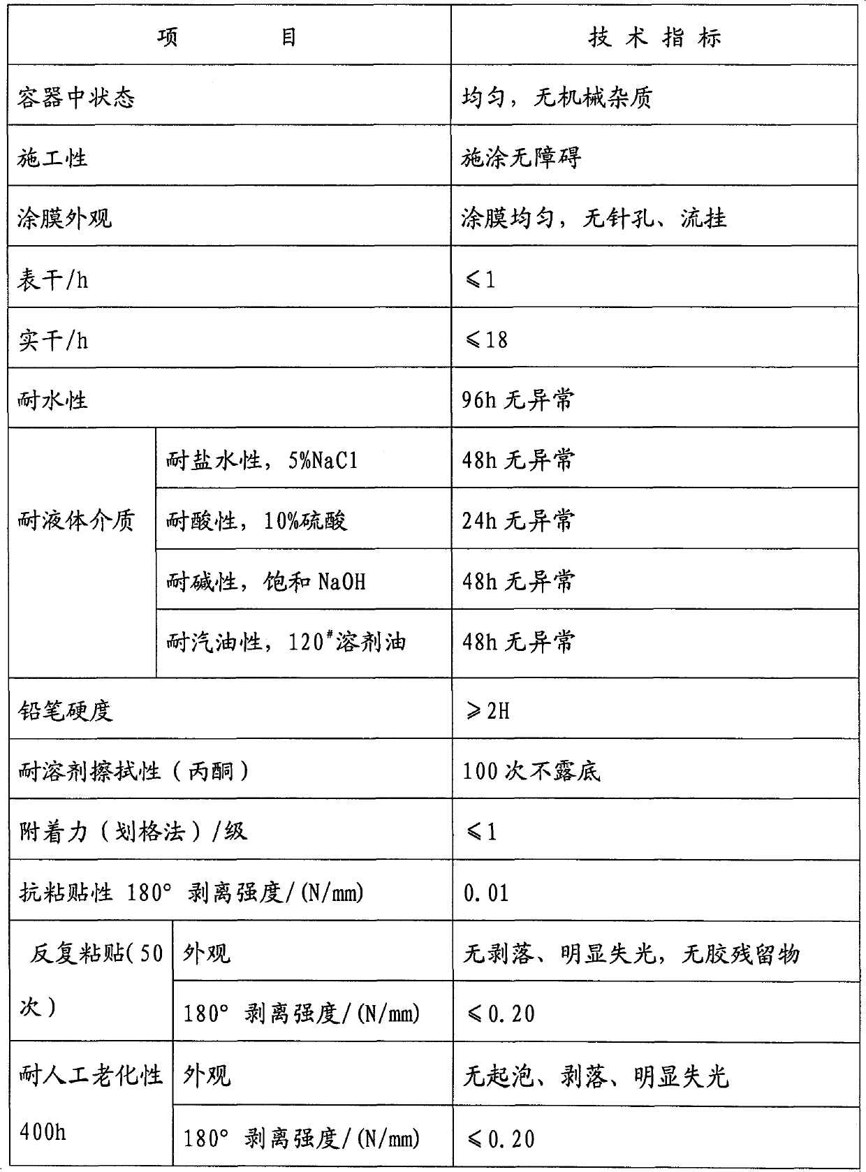 Oil-based anti-graffiti adhesion resistant paint and preparation method thereof