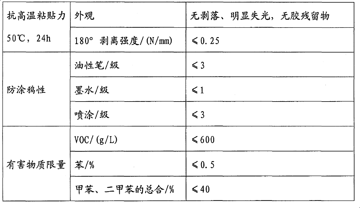 Oil-based anti-graffiti adhesion resistant paint and preparation method thereof