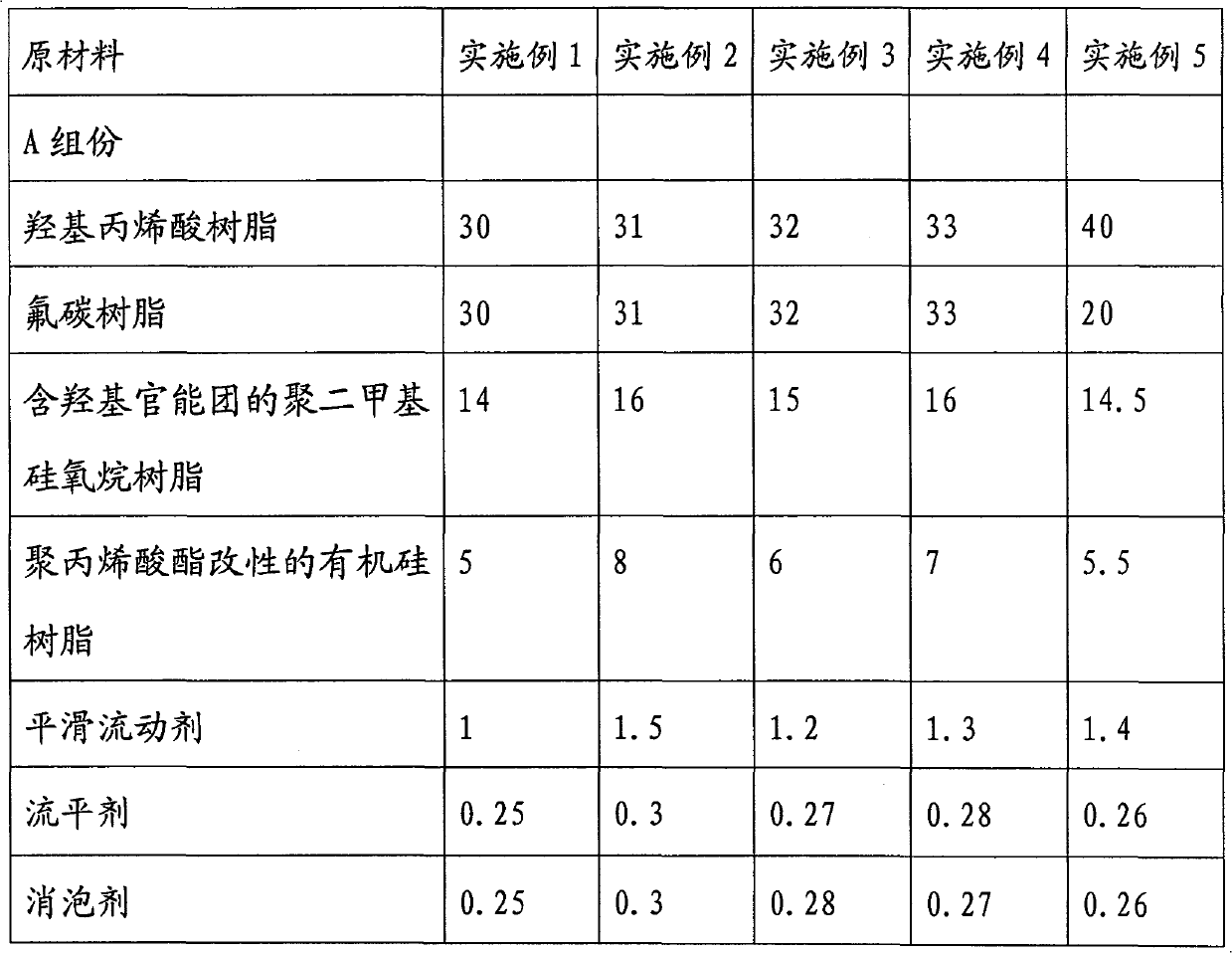 Oil-based anti-graffiti adhesion resistant paint and preparation method thereof