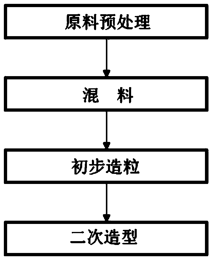 High-performance and deformation-resistant high polymer material for 3D printing and preparation method of high-performance and deformation-resistant high polymer material