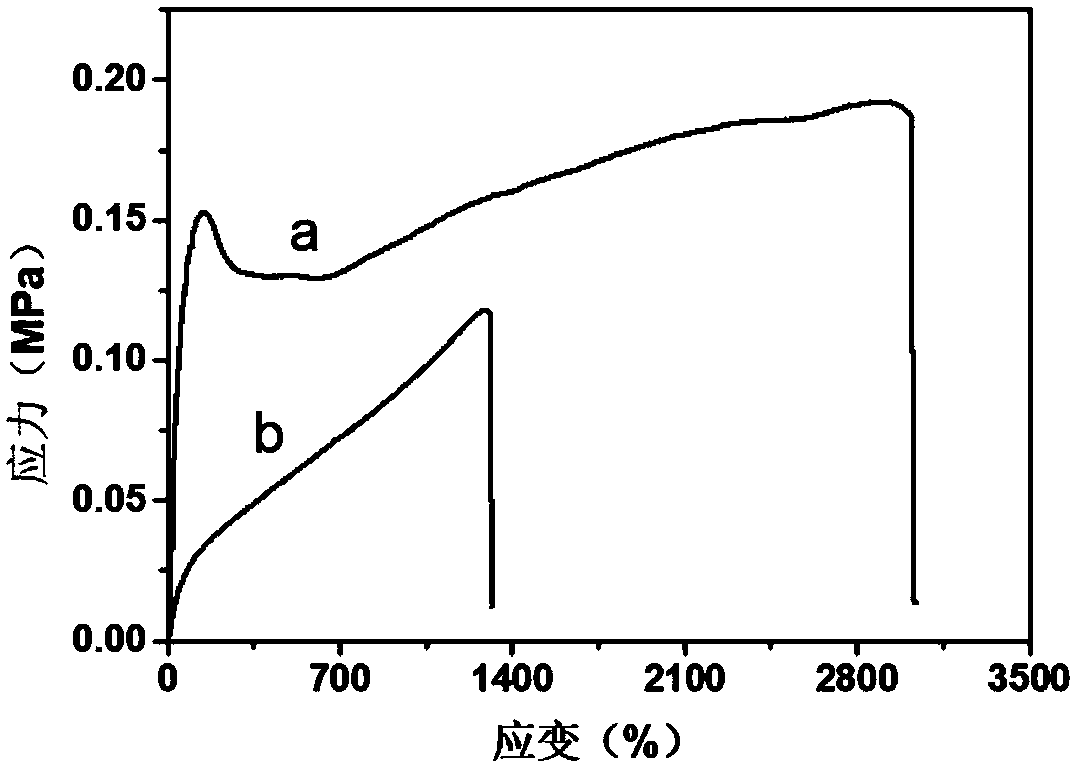 High-performance and deformation-resistant high polymer material for 3D printing and preparation method of high-performance and deformation-resistant high polymer material