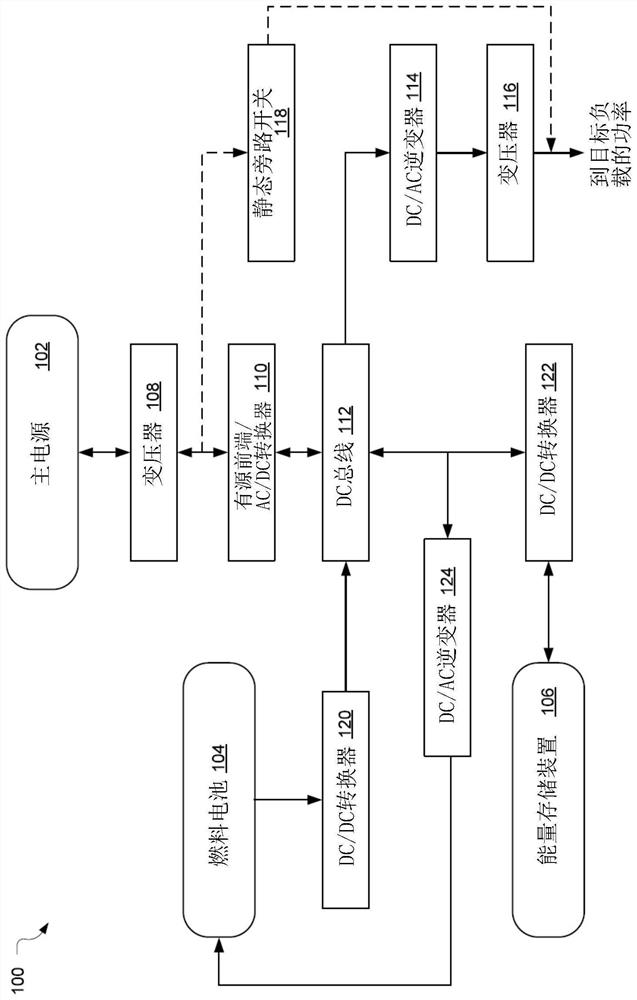 Fuel cell and battery backup power supply in power system