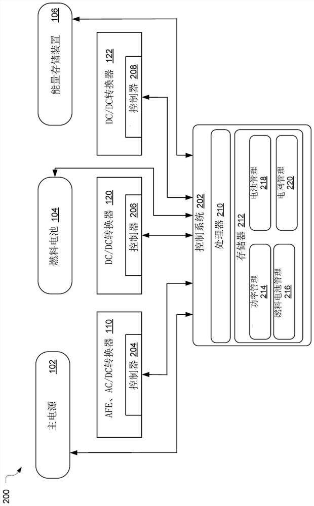 Fuel cell and battery backup power supply in power system