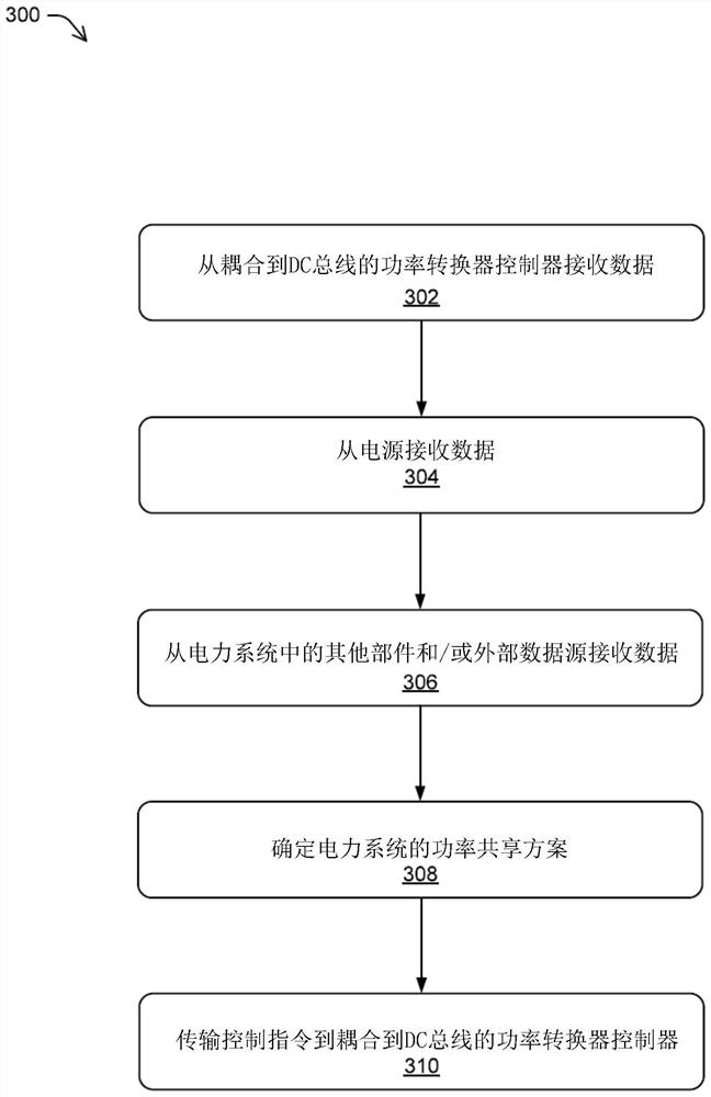 Fuel cell and battery backup power supply in power system