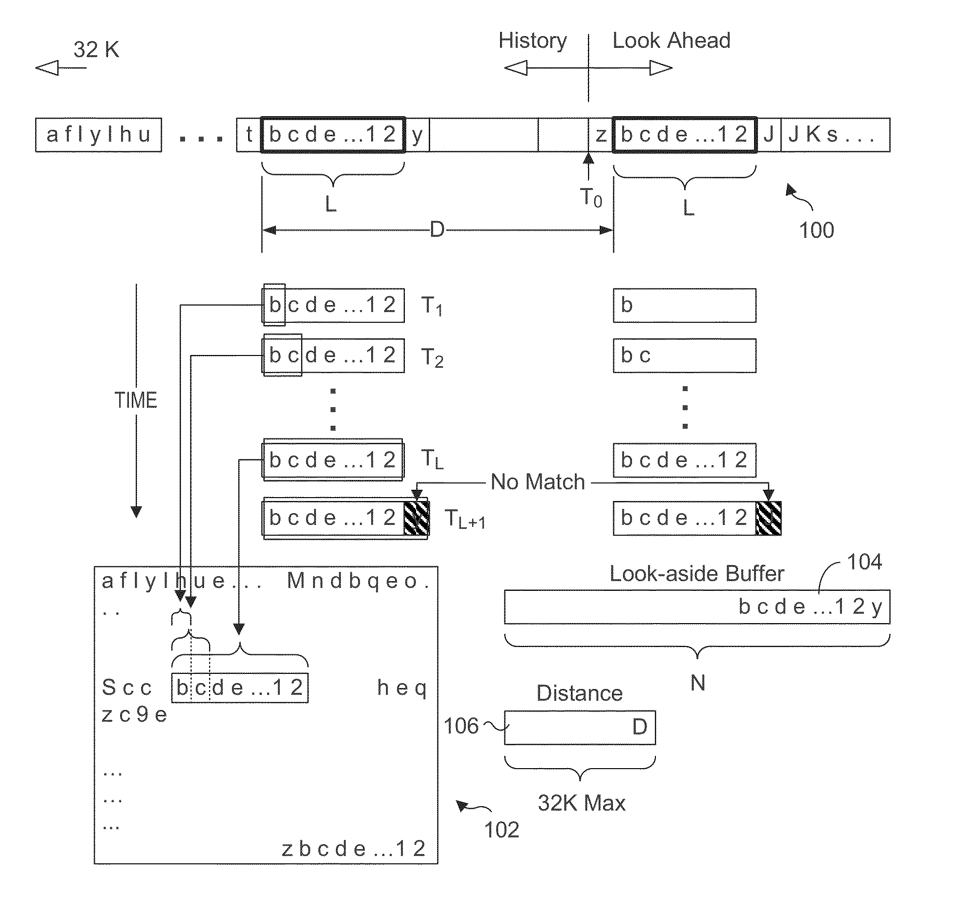 Bitstream processing using coalesced buffers and delayed matching and enhanced memory writes