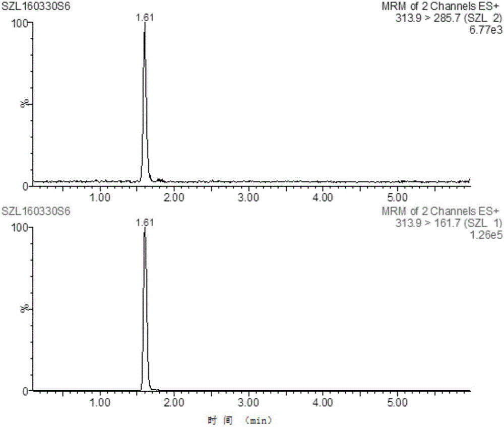 Ultra-high performance liquid chromatography-mass spectrometry detection method of triazophos in bottom mud sediment