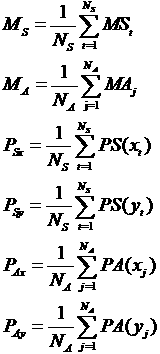 Method for self-adaptively evaluating anti-shake function of mobile phone