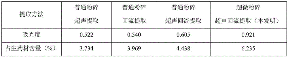 Nitraria branch and leaf extract