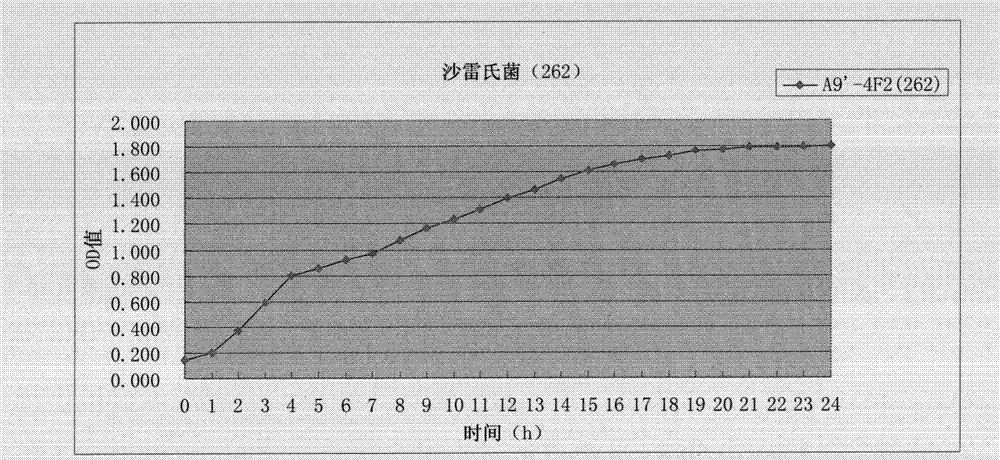 Faded shewanella oneidensis LCT-SM262 strain in space environment