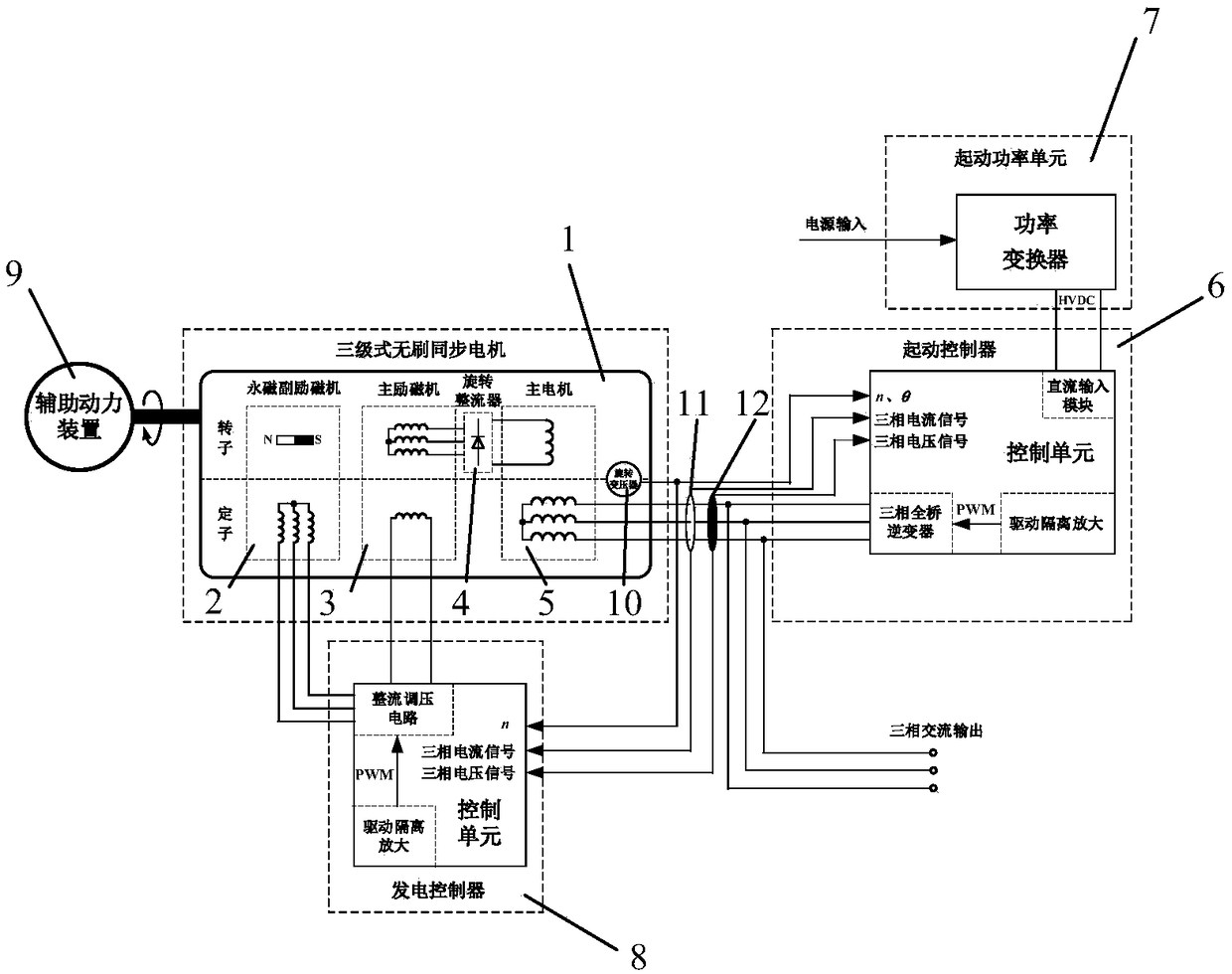 Staged start control system and method of three-stage brushless synchronous motor