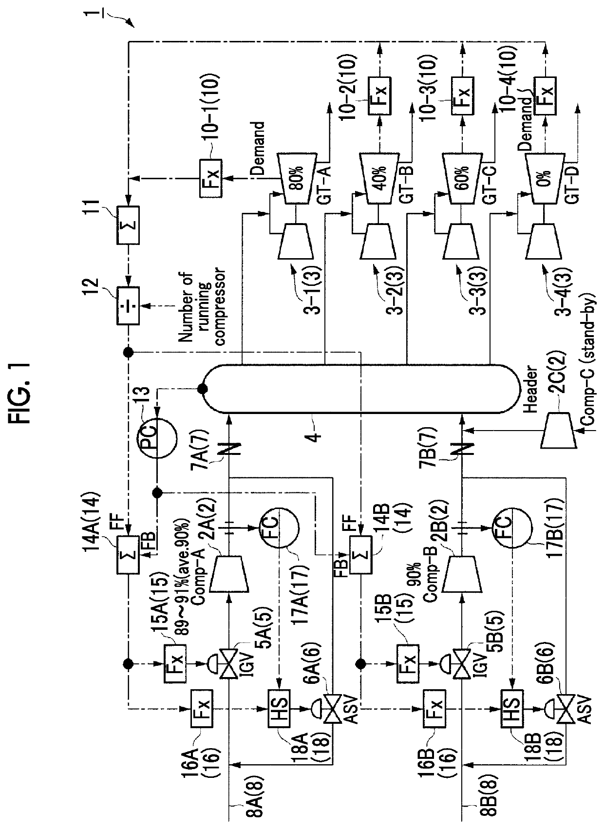 Compressor control device, compressor control system, and compressor control method