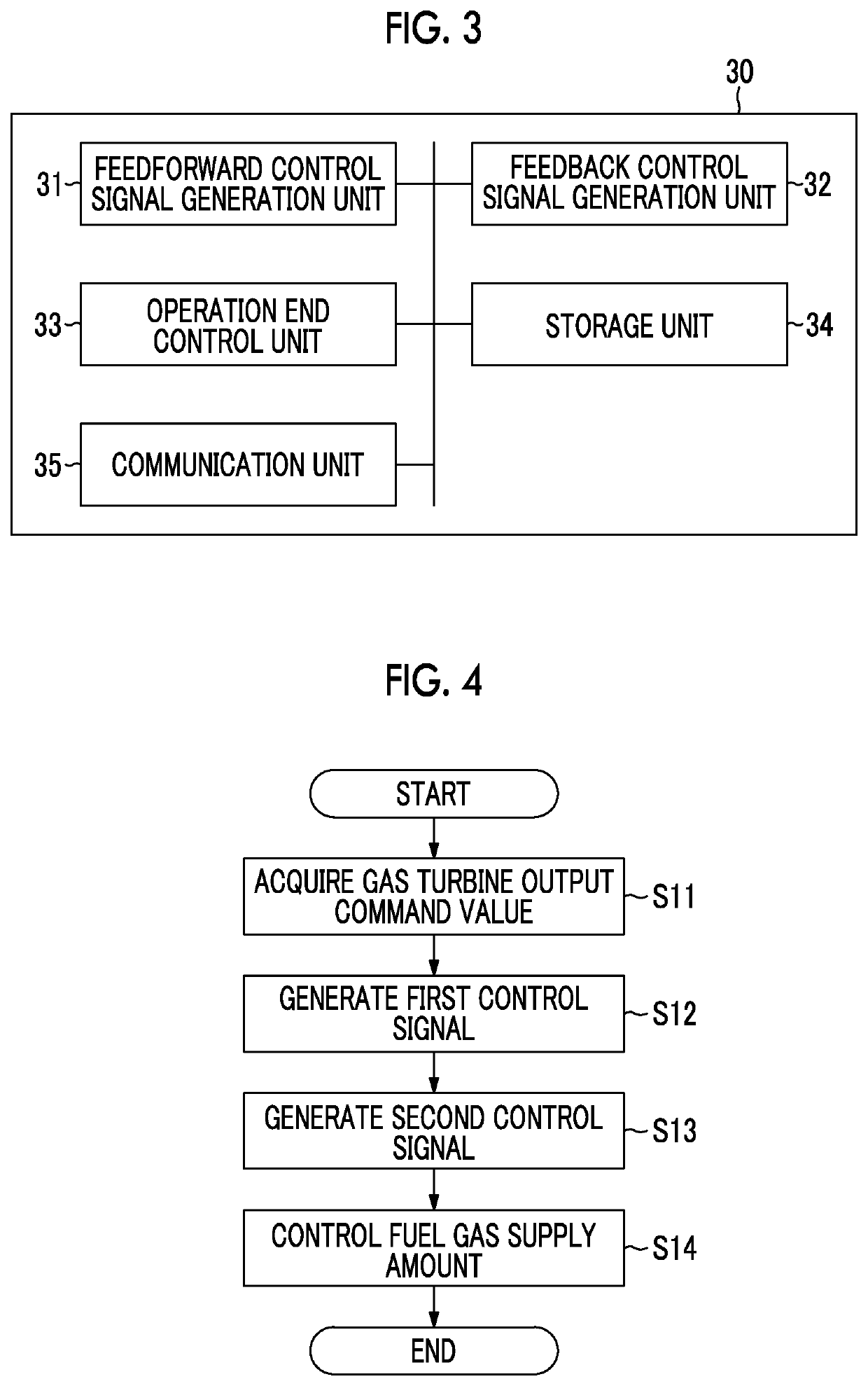 Compressor control device, compressor control system, and compressor control method