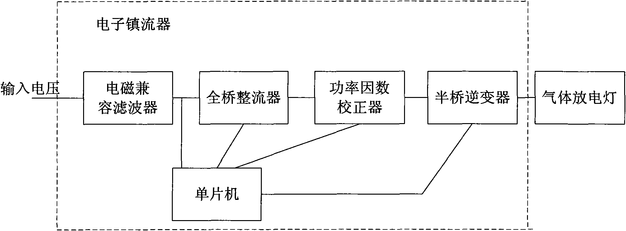 Automatic control method of the output power of gas discharge lamp and electronic ballast