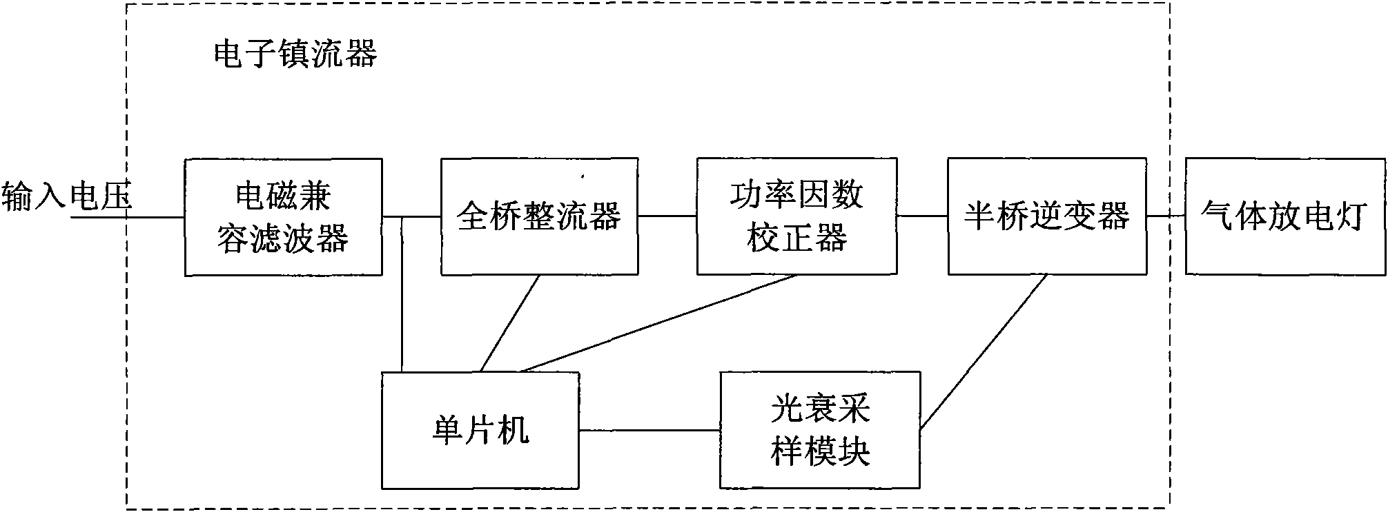 Automatic control method of the output power of gas discharge lamp and electronic ballast