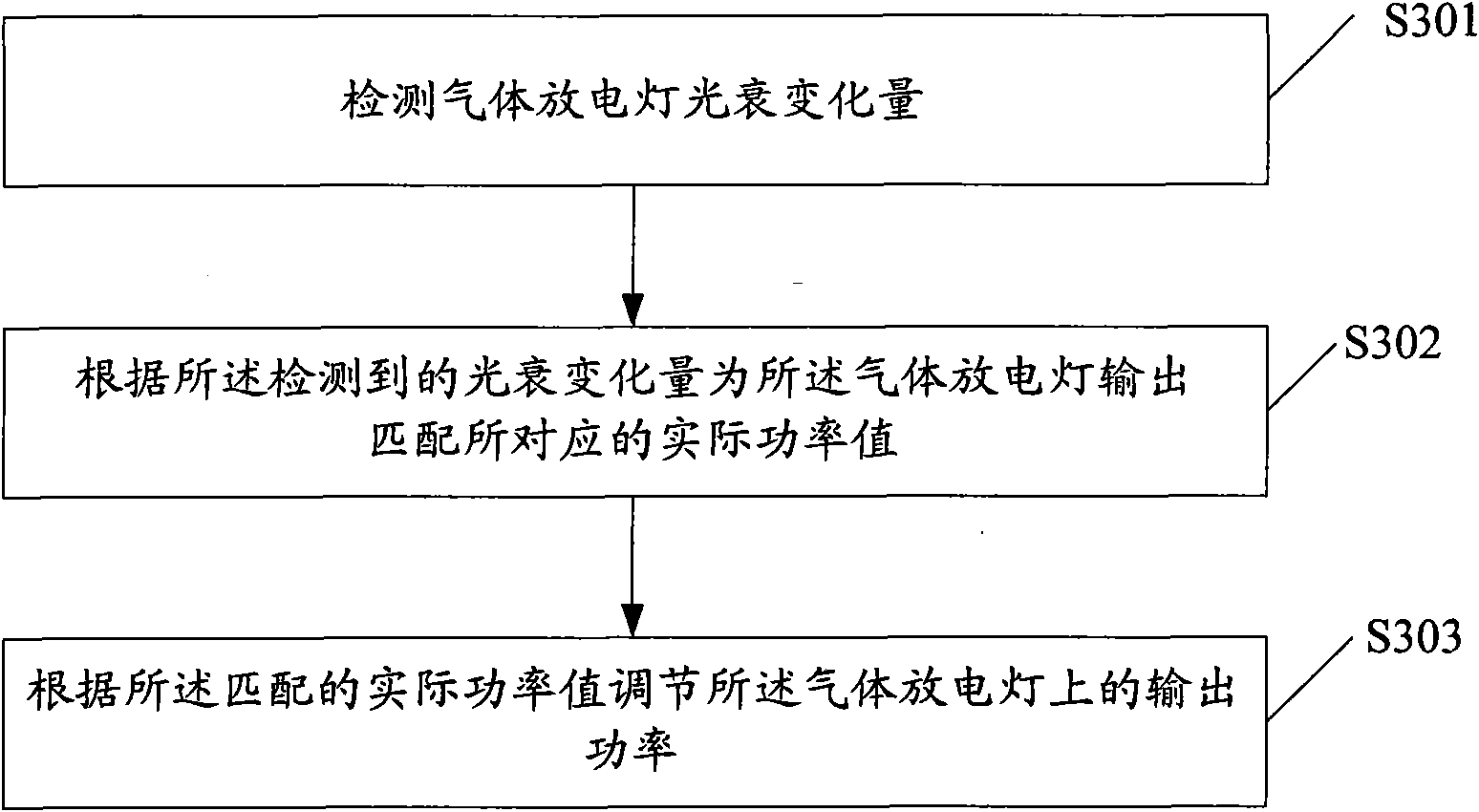 Automatic control method of the output power of gas discharge lamp and electronic ballast