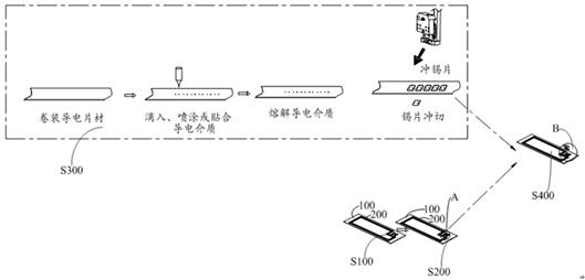 Radio frequency antenna manufacturing method and radio frequency antenna