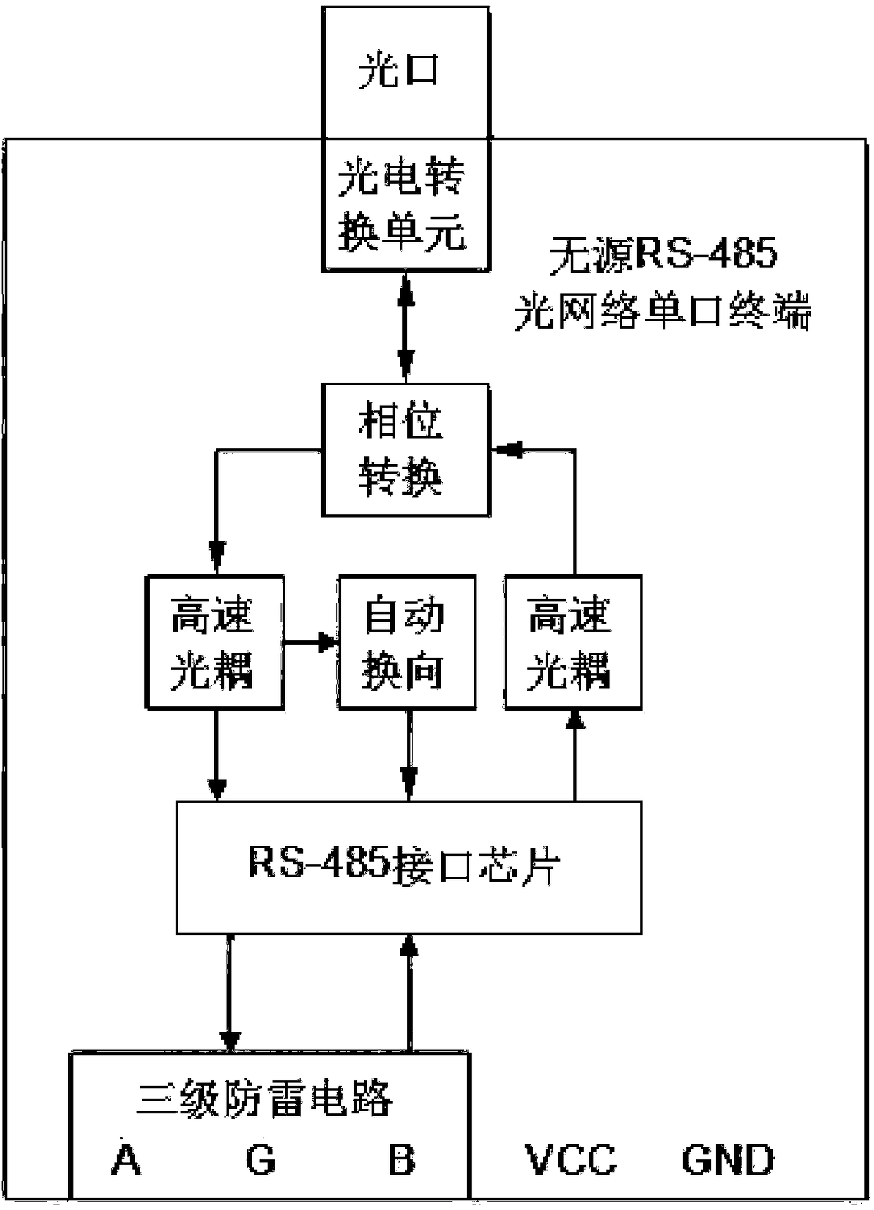 A passive light-splitting rs-485 optical fiber bus embedded terminal