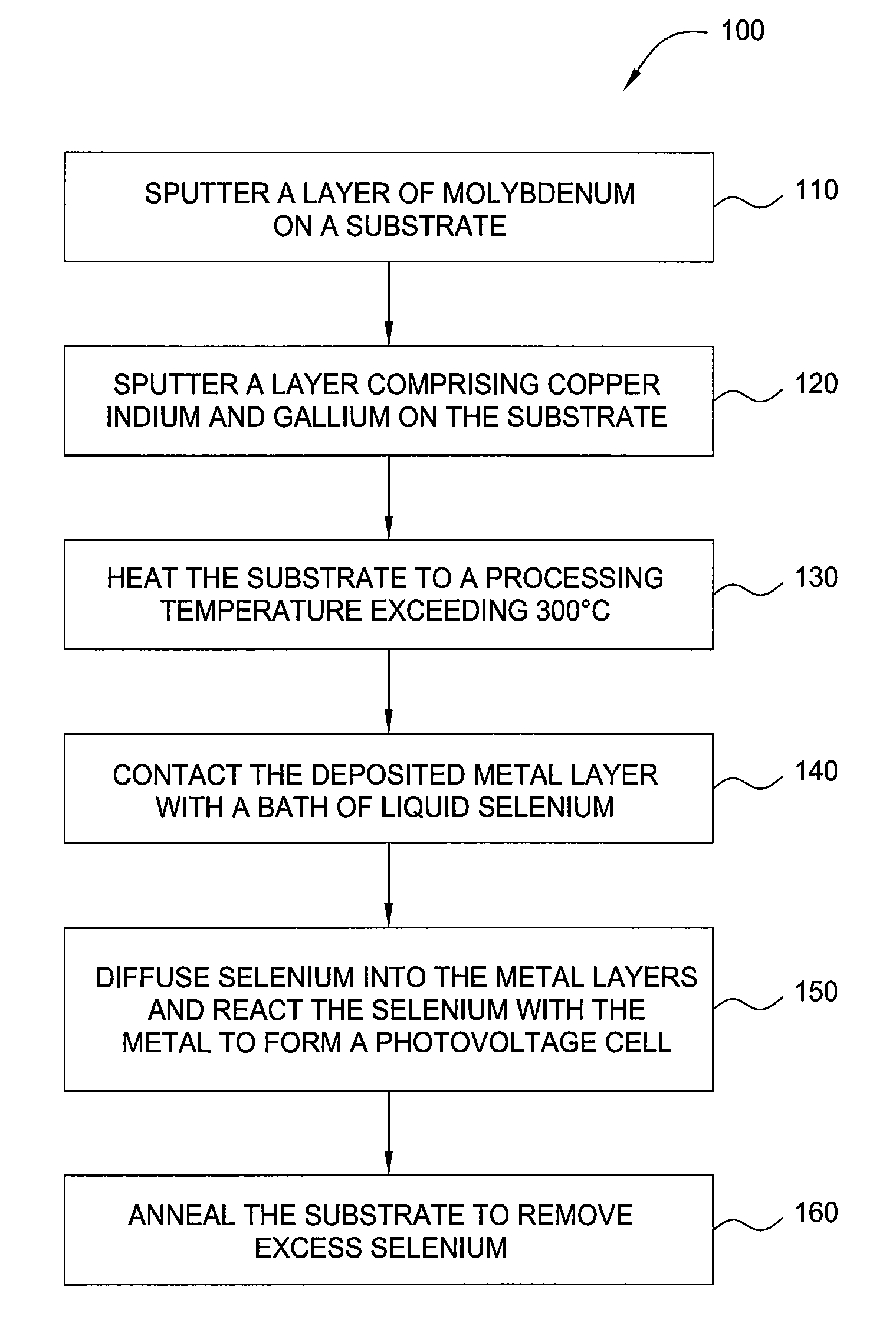 Sulfurization or selenization in molten (liquid) state for the photovoltaic applications