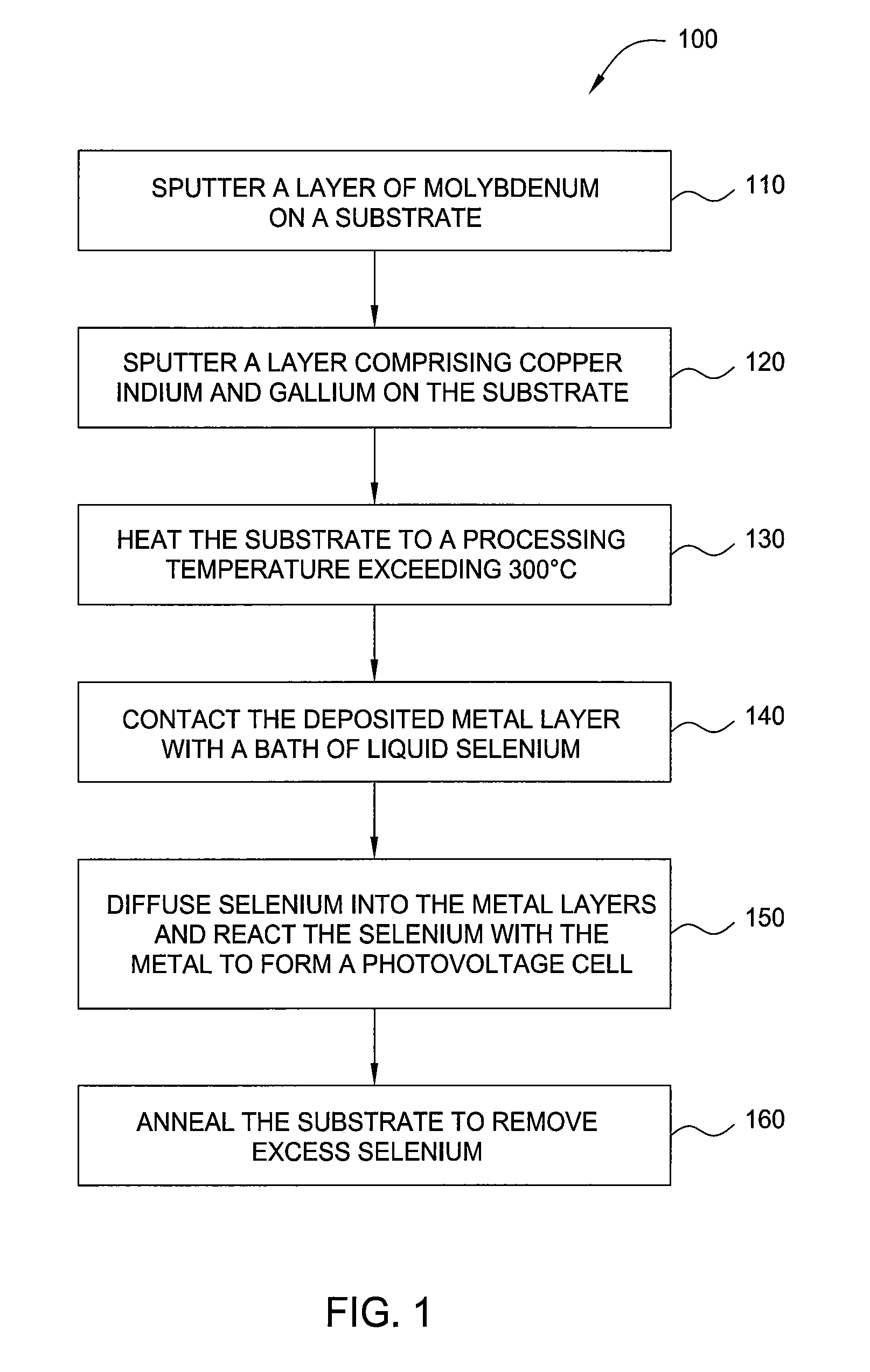 Sulfurization or selenization in molten (liquid) state for the photovoltaic applications