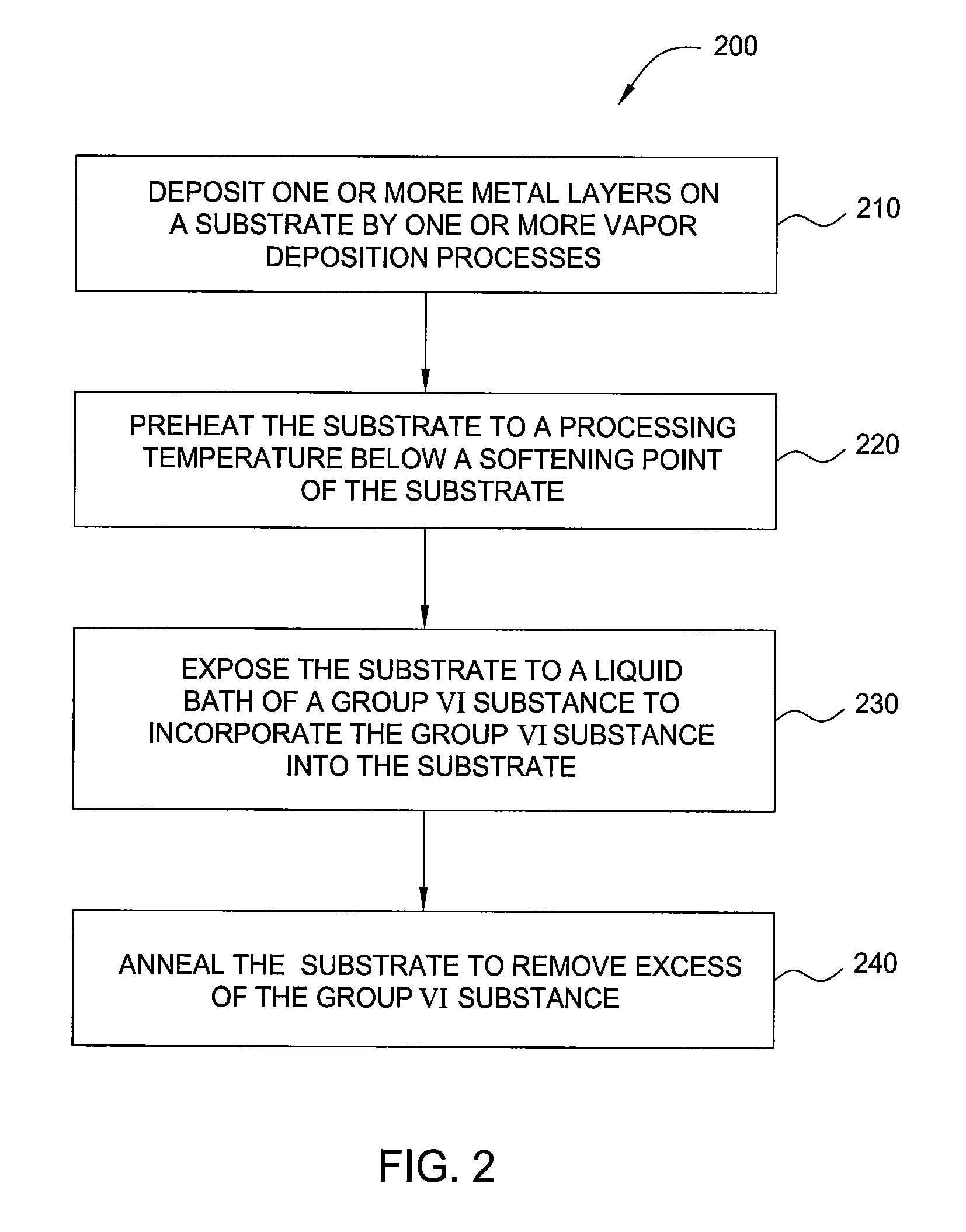 Sulfurization or selenization in molten (liquid) state for the photovoltaic applications