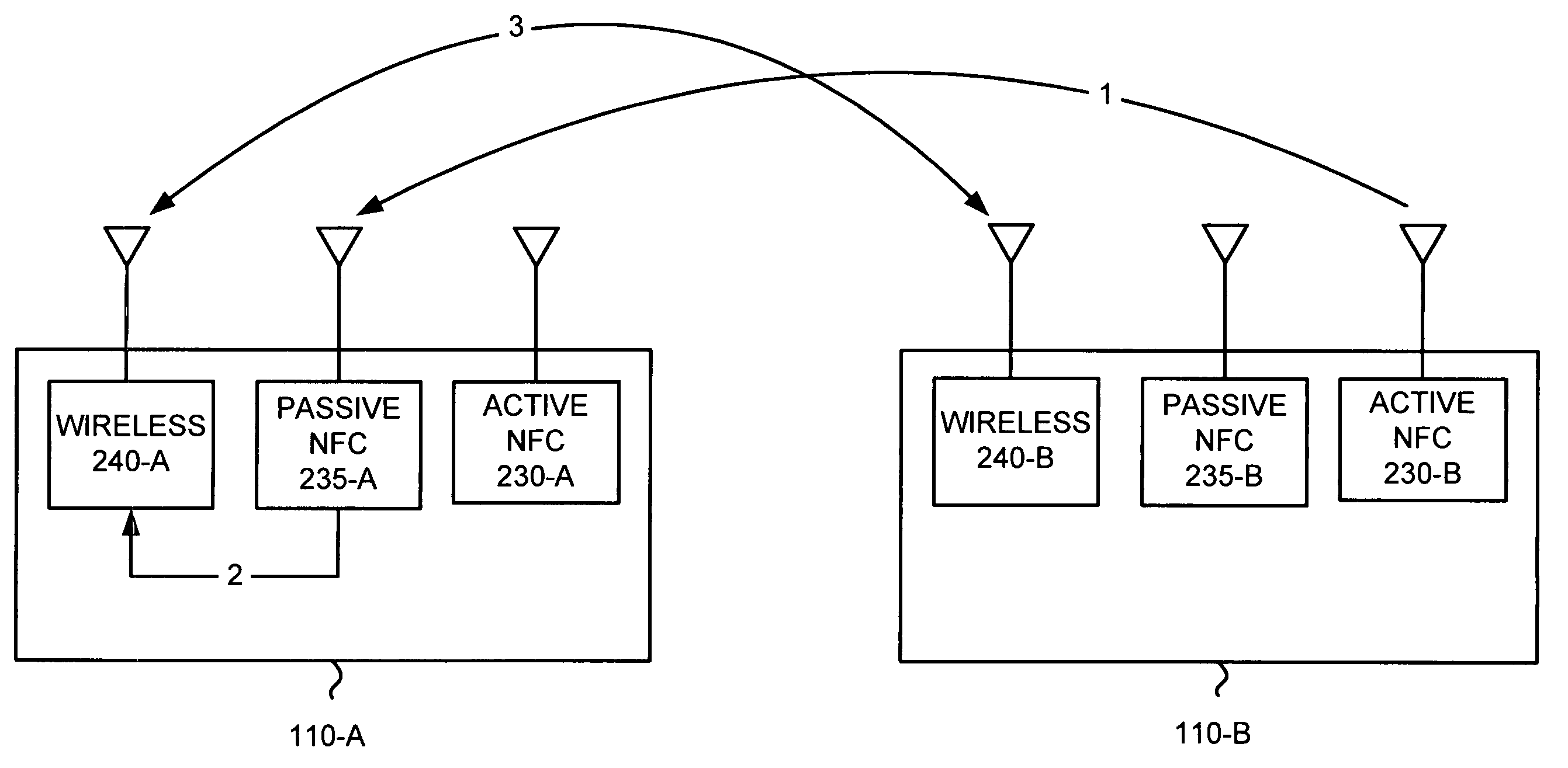 Passive NFC activation of short distance wireless communication