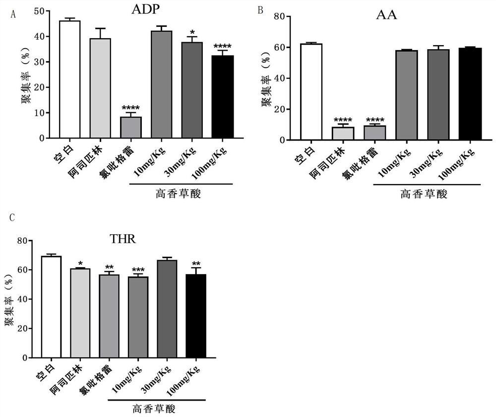 Application of homovanillic acid in preparation of antiplatelet and antithrombotic drugs