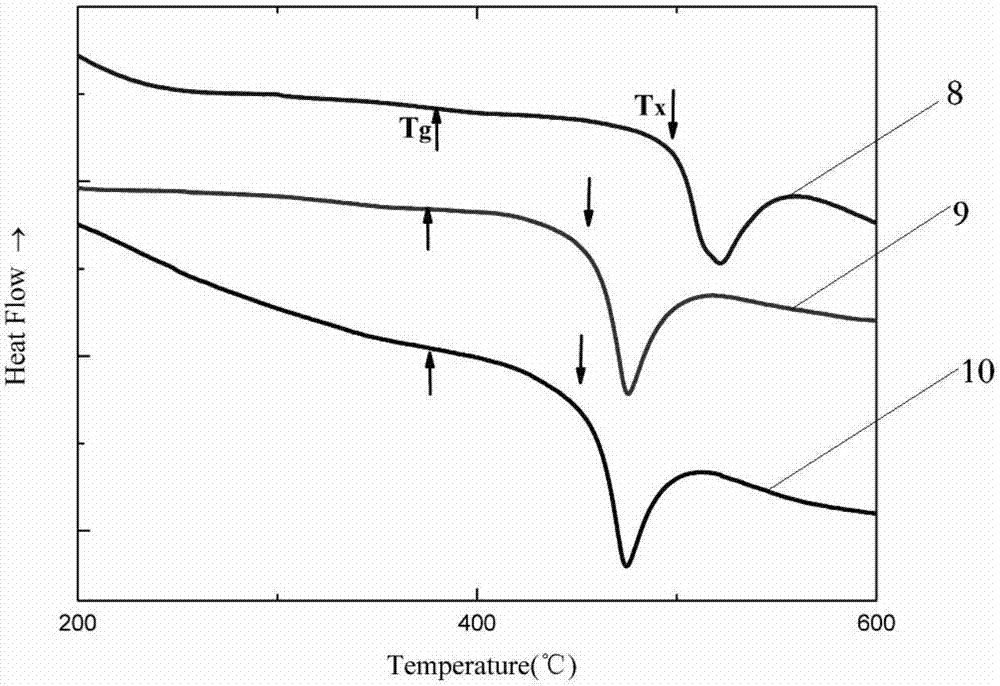 regulate ti  <sub>48</sub> zr  <sub>20</sub> nb  <sub>12</sub> cu  <sub>5</sub> be  <sub>15</sub> Method for Thermal Stability of Amorphous Composites