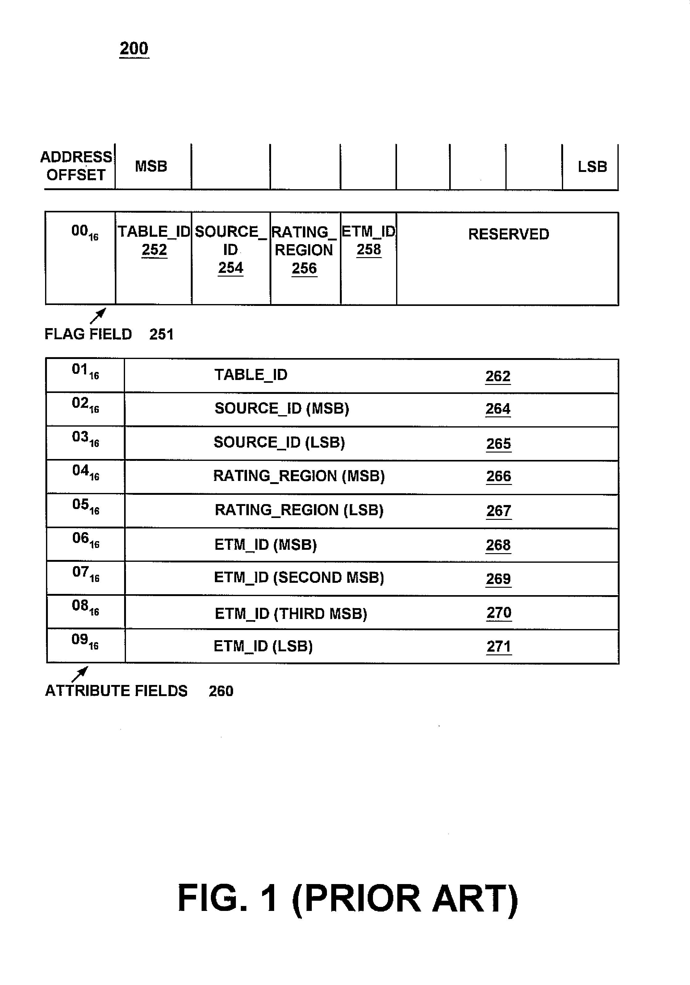 Method and system for devices efficiently sharing information regarding the content of a digital television bit-stream