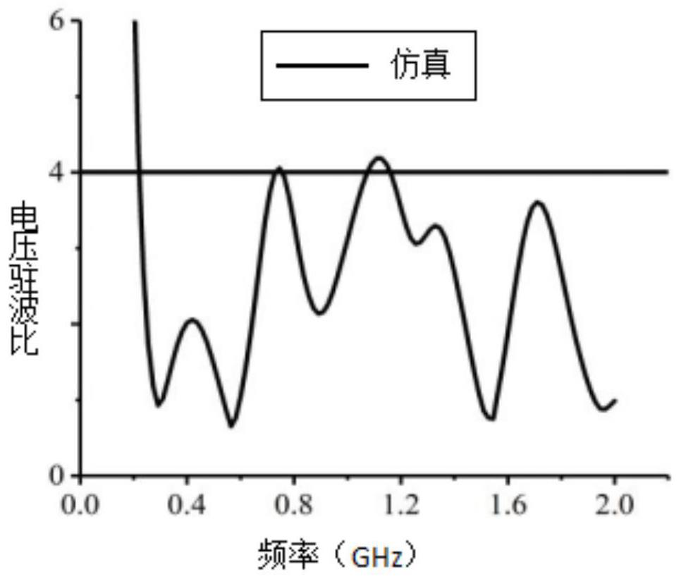 Airborne ultra-wideband omnidirectional printed antenna based on unmanned aerial vehicle