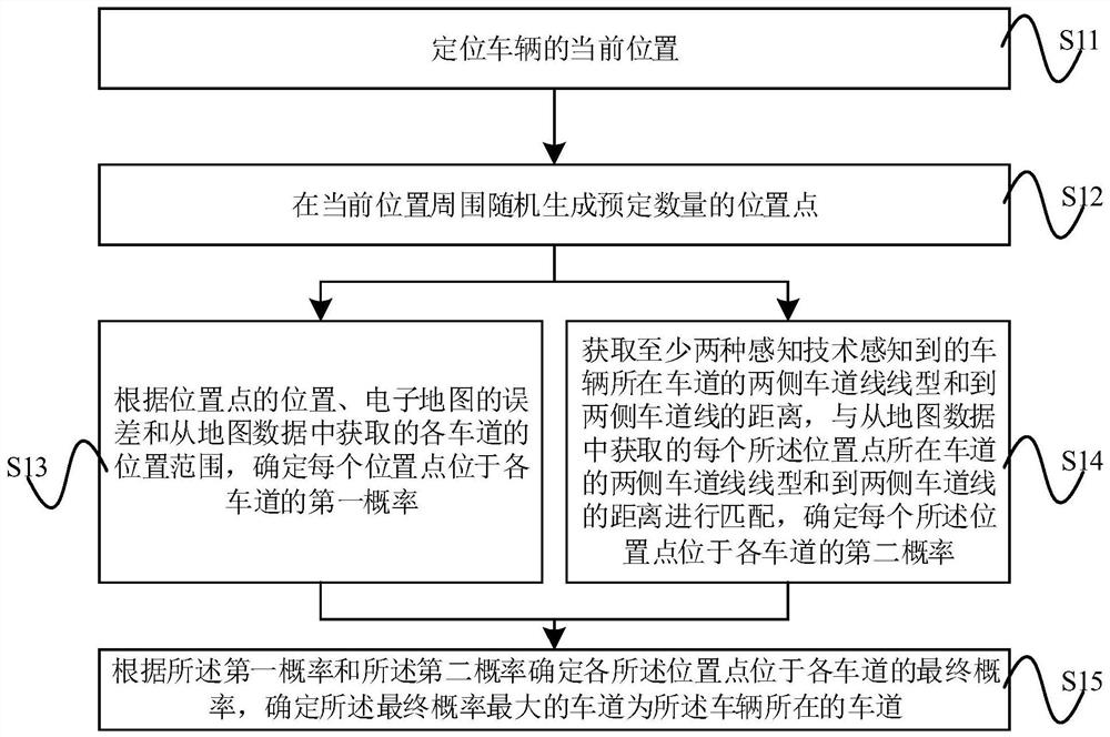 Lane level positioning method, device, system and related equipment