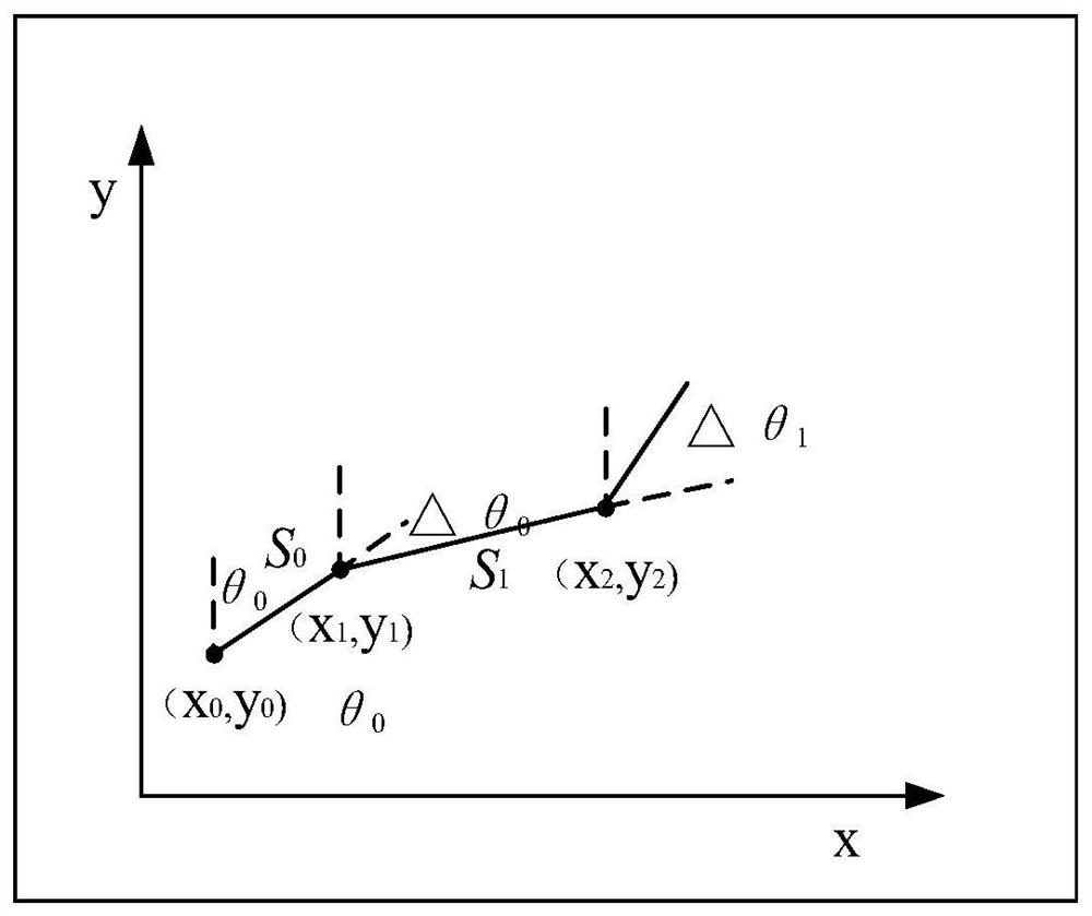 Lane level positioning method, device, system and related equipment