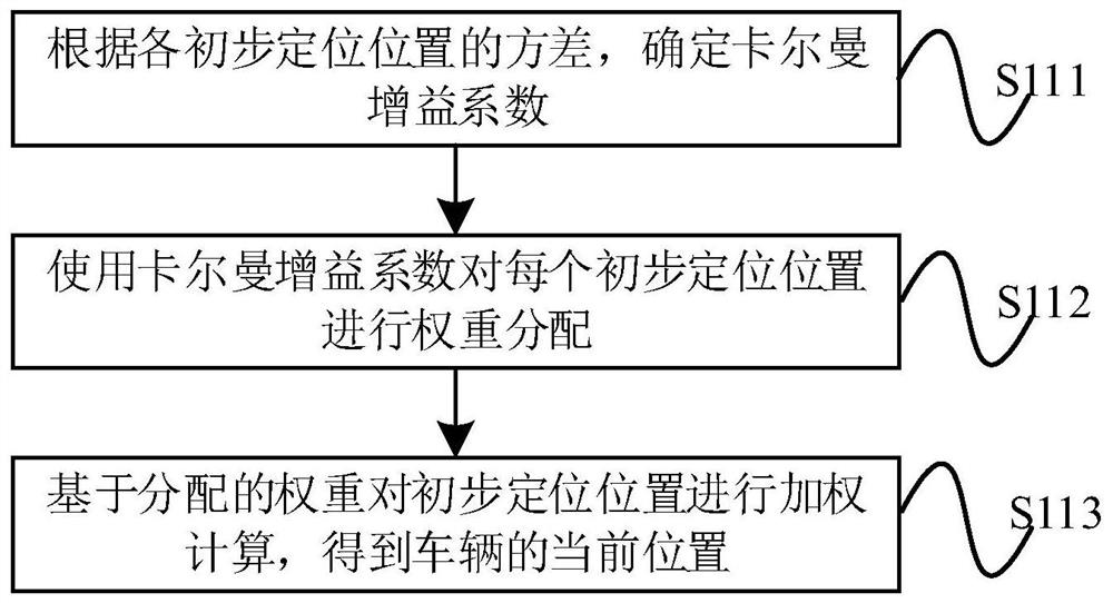 Lane level positioning method, device, system and related equipment